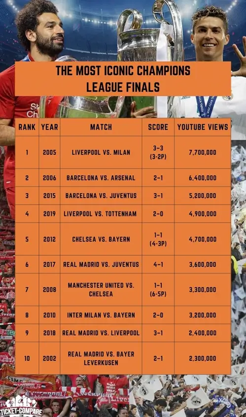 Comparison table for viewers rating gathered  by www.healtharomatherapy.com