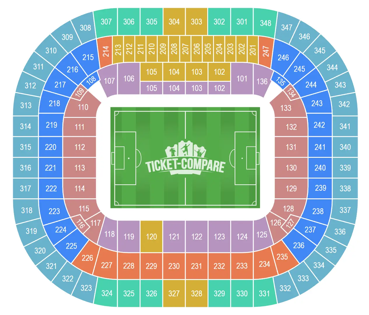 Allianz Arena Seating Plan